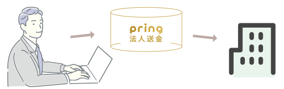 pring法人送金サービスの決済機能と連携